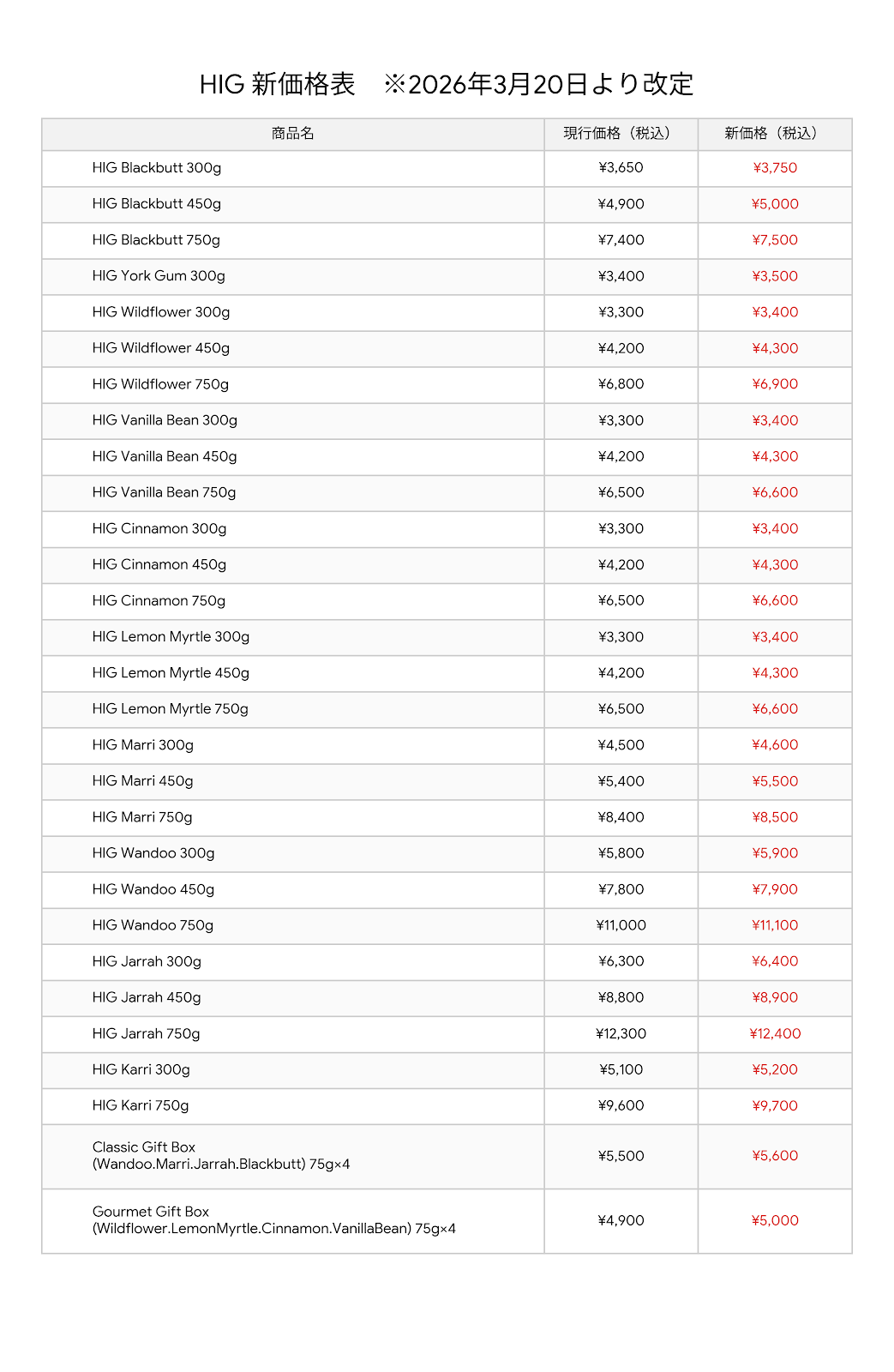HIG新価格表